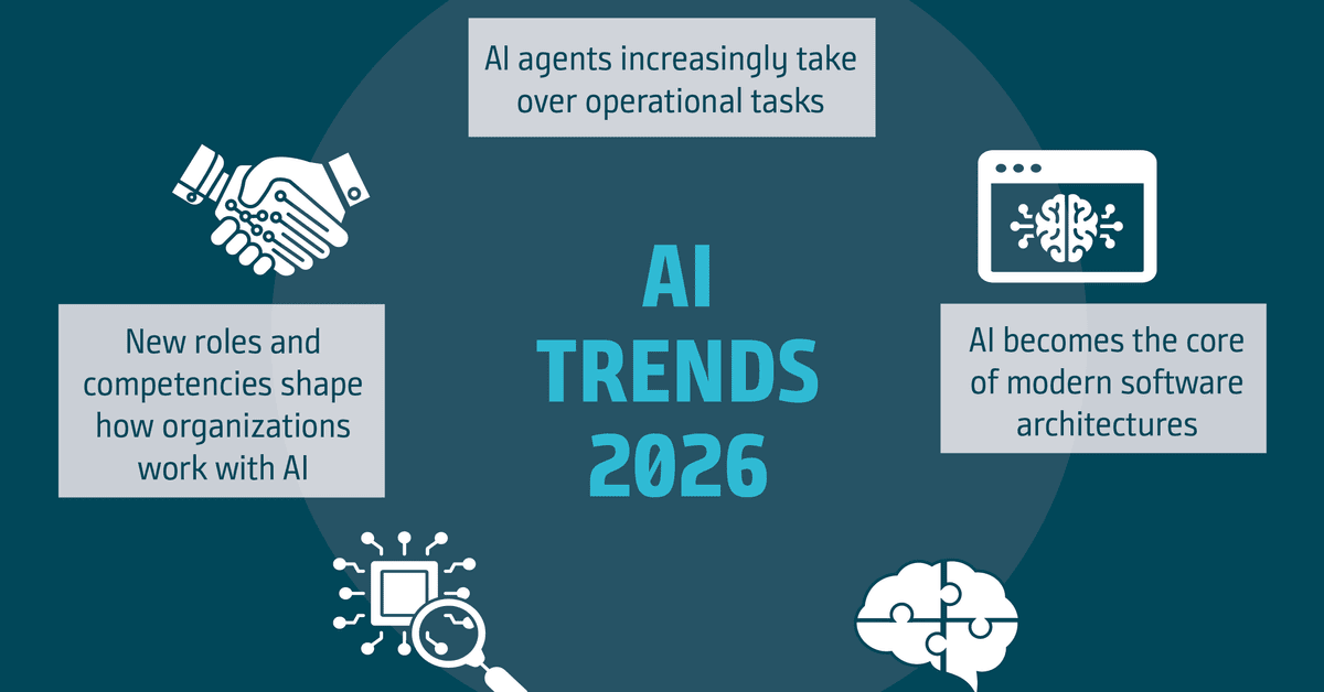 Future Technology & AI Trends to Watch in 2026